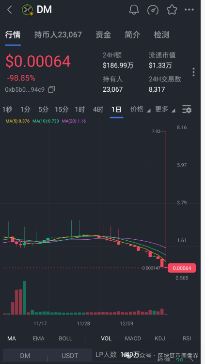 "永恒协议DM"崩盘,又是熟悉的配方!
