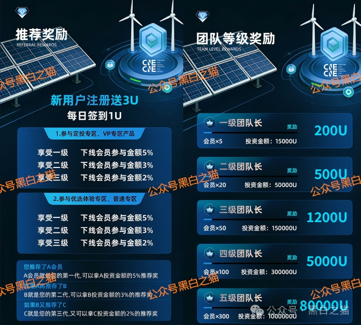资金盘|“协合能源”遭到诈骗团伙碰瓷,借壳欺诈投资人充值......(4) 资金盘|“协合能源”遭到诈骗团伙碰瓷,借壳欺诈投资人充值......(4)