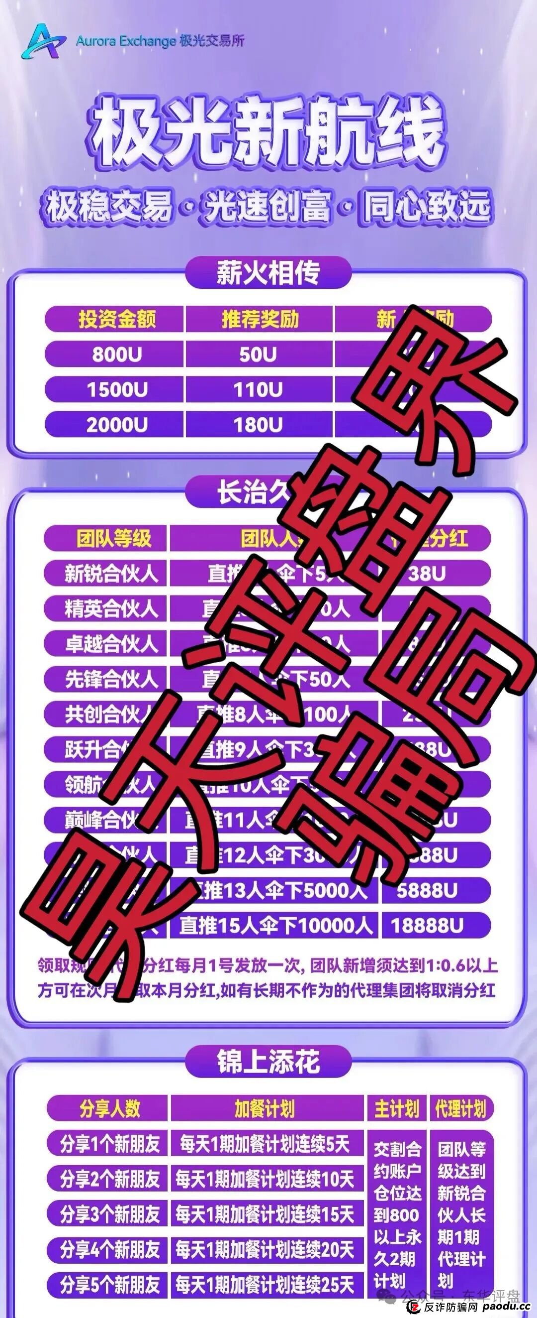 黑盘曝光网- 反诈防骗知识宣传与资金盘骗局曝光平台