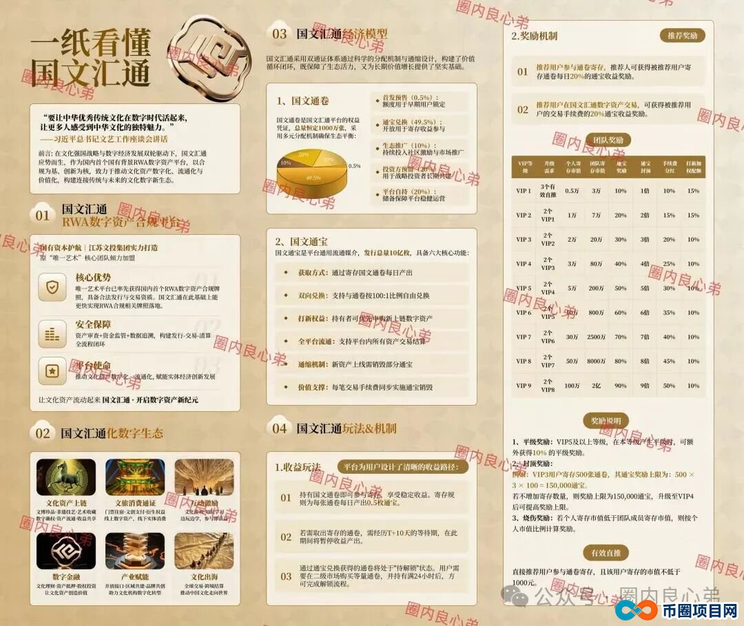 “国文汇通”互助竞拍寄售模式,卷土重来,当心接盘这场游戏的泡沫(6) “国文汇通”互助竞拍寄售模式,卷土重来,当心接盘这场游戏的泡沫(6)