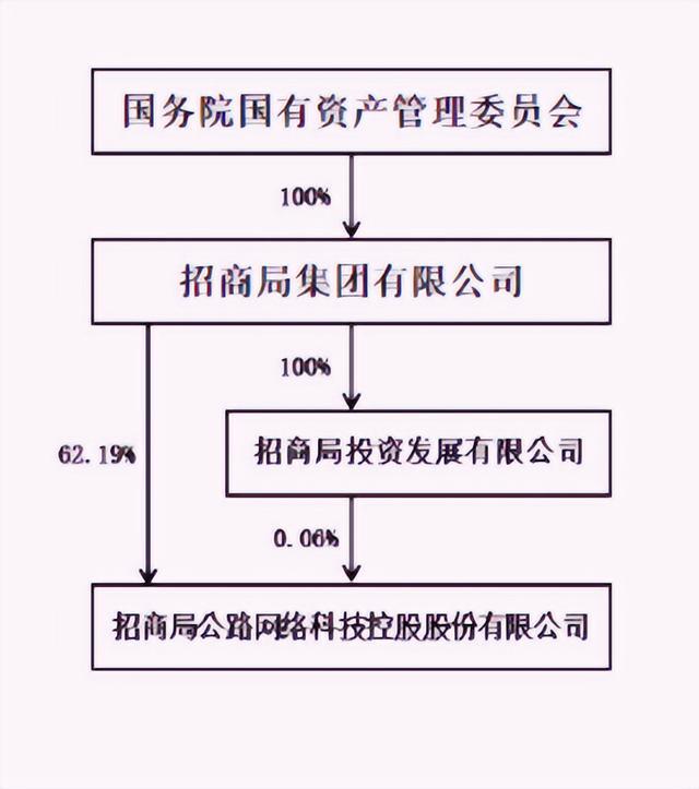 600亿招商公路换届,人均薪酬超过25万(5) 600亿招商公路换届,人均薪酬超过25万(5)
