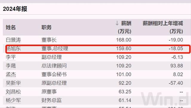 600亿招商公路换届,人均薪酬超过25万(4) 600亿招商公路换届,人均薪酬超过25万(4)