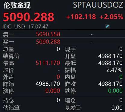 刹不住！金银迎“史诗级”大涨(1)