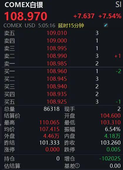 刹不住！金银迎“史诗级”大涨(4)