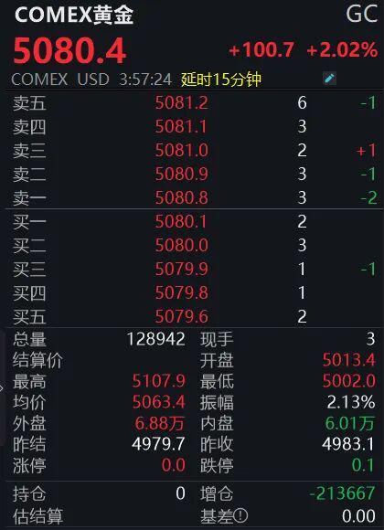 刹不住！金银迎“史诗级”大涨(3)