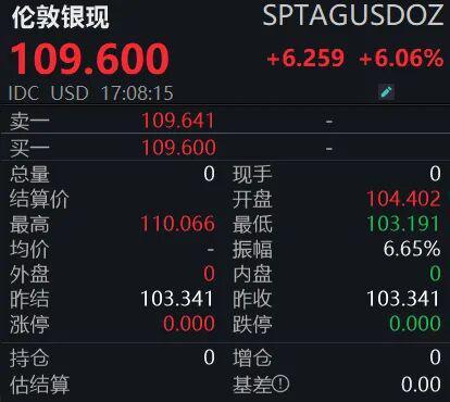 刹不住！金银迎“史诗级”大涨(2)