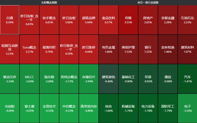 突发利空!A股尾盘跳水,白酒大利好全线涨停,ETF单日流出超1300亿(8) 突发利空!A股尾盘跳水,白酒大利好全线涨停,ETF单日流出超1300亿(8)