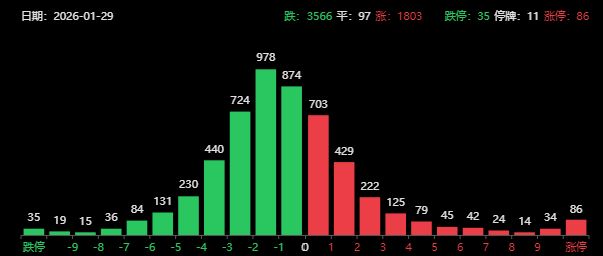 突发利空!A股尾盘跳水,白酒大利好全线涨停,ETF单日流出超1300亿(2) 突发利空!A股尾盘跳水,白酒大利好全线涨停,ETF单日流出超1300亿(2)