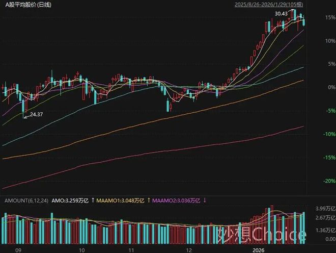 突发利空!A股尾盘跳水,白酒大利好全线涨停,ETF单日流出超1300亿(3) 突发利空!A股尾盘跳水,白酒大利好全线涨停,ETF单日流出超1300亿(3)