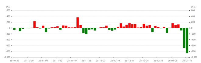 周末超重磅!特朗普关税突发,ETF净流出近2000亿,央广网:降温不是熄火(2) 周末超重磅!特朗普关税突发,ETF净流出近2000亿,央广网:降温不是熄火(2)