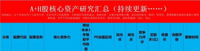 A股开始作妖了!(4) A股开始作妖了!(4)