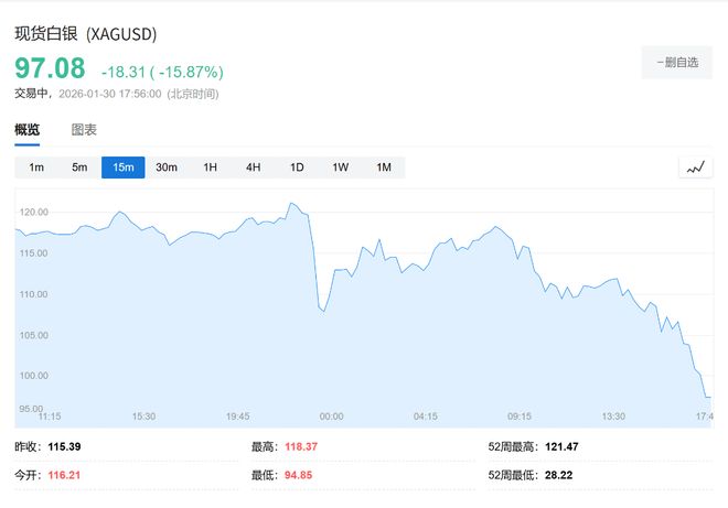 金银高位闪崩，是短暂调整，还是趋势反转的开始？(2)