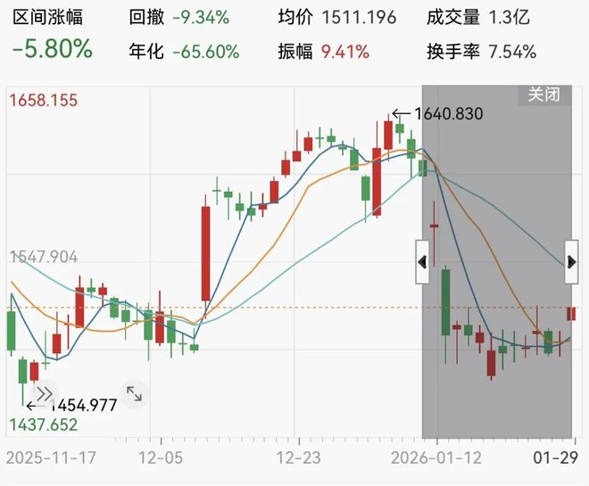 特朗普推10%利率信用卡:绕过美联储的降息捷径?(3) 特朗普推10%利率信用卡:绕过美联储的降息捷径?(3)