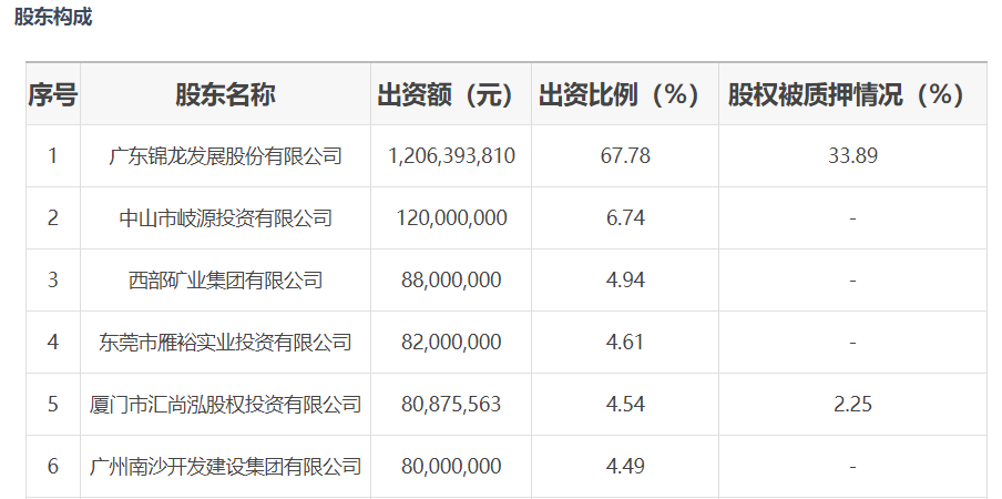 中山证券卷入4.89亿元诉讼成被告，去年净利降逾八成