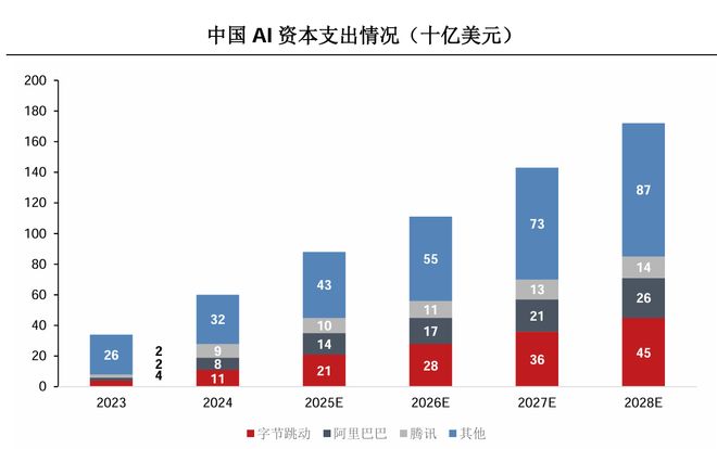 燧原科技冲刺科创板：技术采用非GPGPU架构，不做“国产英伟达”！(2)