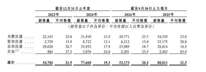 月烧1亿营销,平均售价21.5元的半亩花田要上市(2) 月烧1亿营销,平均售价21.5元的半亩花田要上市(2)