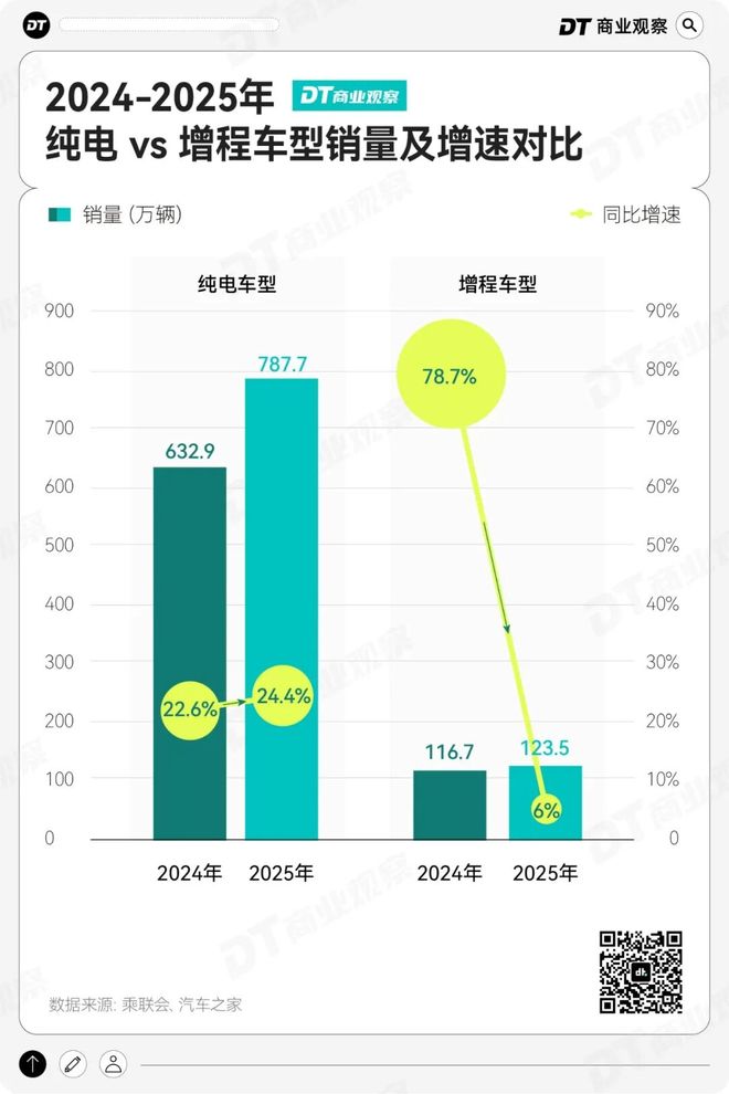 这届老己,买商真的太高了(5) 这届老己,买商真的太高了(5)