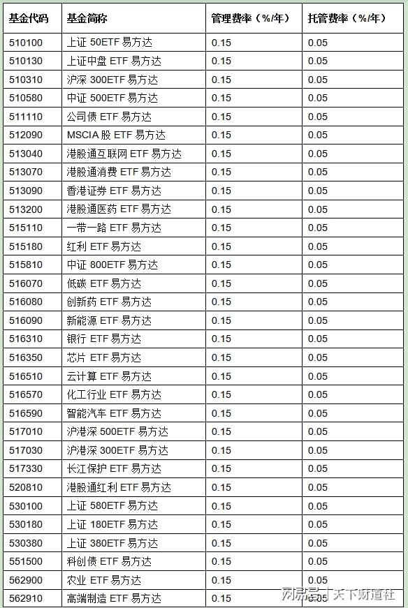 指数投资迎来黄金时代,投资者如何买ETF更省钱?(2) 指数投资迎来黄金时代,投资者如何买ETF更省钱?(2)