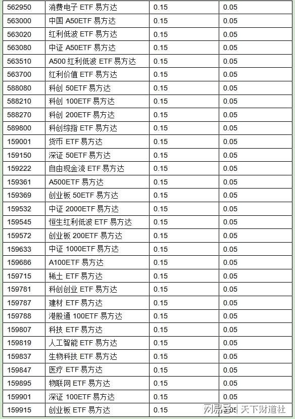 指数投资迎来黄金时代,投资者如何买ETF更省钱?(3) 指数投资迎来黄金时代,投资者如何买ETF更省钱?(3)
