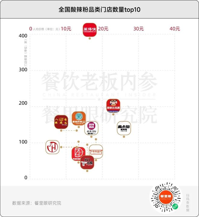 18.63亿人次都为它买单,为何难诞巨头?(7) 18.63亿人次都为它买单,为何难诞巨头?(7)