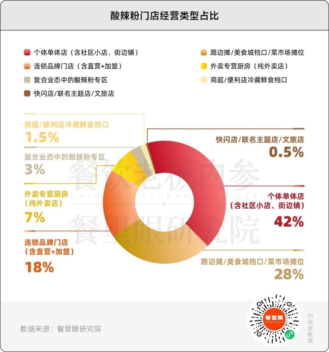 18.63亿人次都为它买单,为何难诞巨头?(8) 18.63亿人次都为它买单,为何难诞巨头?(8)