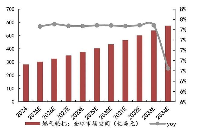 美日德燃气轮机卖爆了,国产正在突围(9) 美日德燃气轮机卖爆了,国产正在突围(9)
