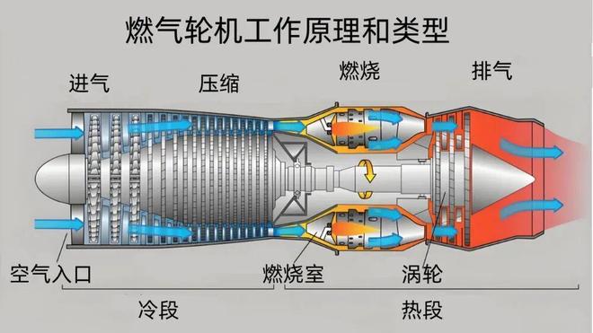 美日德燃气轮机卖爆了,国产正在突围(5) 美日德燃气轮机卖爆了,国产正在突围(5)