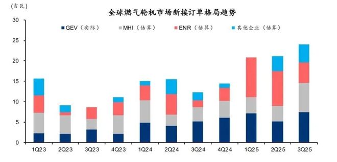 美日德燃气轮机卖爆了,国产正在突围(3) 美日德燃气轮机卖爆了,国产正在突围(3)