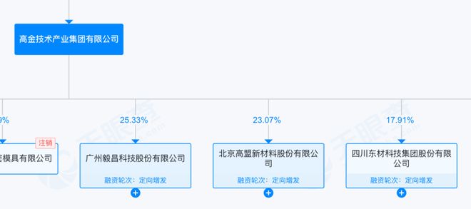涉嫌犯罪,“杰出女企业家”熊海涛被留置调查,3家上市公司紧急公告!其与丈夫同登富豪榜,财富达140亿元(8) 涉嫌犯罪,“杰出女企业家”熊海涛被留置调查,3家上市公司紧急公告!其与丈夫同登富豪榜,财富达140亿元(8)