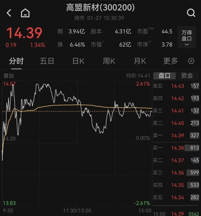 涉嫌犯罪,“杰出女企业家”熊海涛被留置调查,3家上市公司紧急公告!其与丈夫同登富豪榜,财富达140亿元(6) 涉嫌犯罪,“杰出女企业家”熊海涛被留置调查,3家上市公司紧急公告!其与丈夫同登富豪榜,财富达140亿元(6)