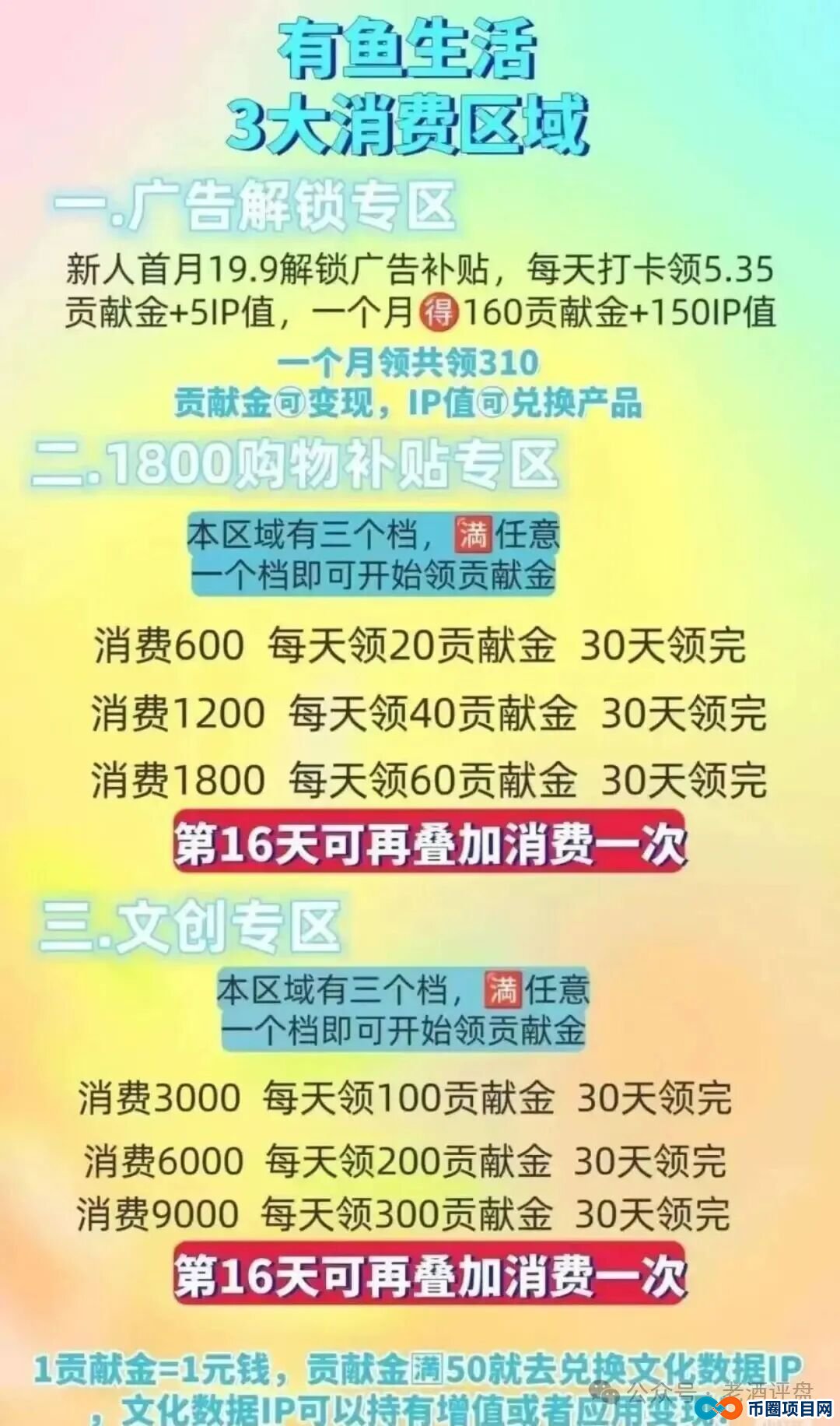 当心!“有鱼生活”被指涉传销,融资造假、无法提现投诉激增(1) 当心!“有鱼生活”被指涉传销,融资造假、无法提现投诉激增(1)