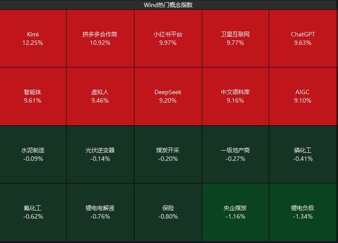 涨疯了,A股一天创2项记录!老股民梦回2015(5) 涨疯了,A股一天创2项记录!老股民梦回2015(5)