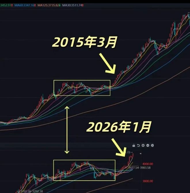 涨疯了,A股一天创2项记录!老股民梦回2015(3) 涨疯了,A股一天创2项记录!老股民梦回2015(3)