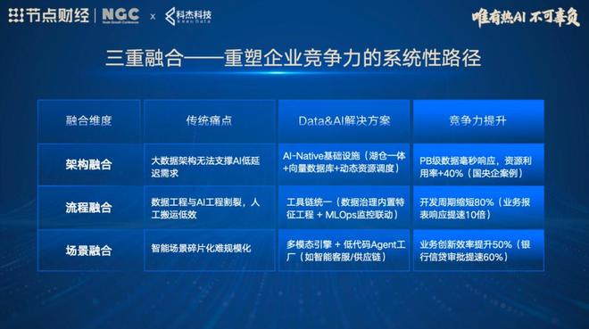 科杰科技高海玲：Data&amp;amp;AI一体化，是企业未来十年的「直通票」(4)