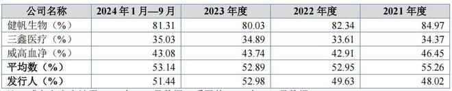 实控人收购睿健医疗,大额分红和理财远超募资,研发占比低(6) 实控人收购睿健医疗,大额分红和理财远超募资,研发占比低(6)