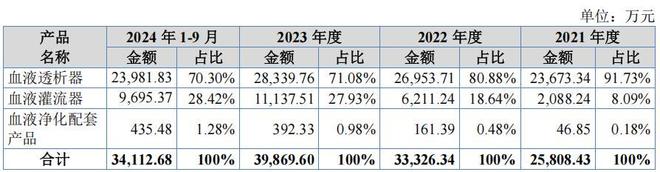 实控人收购睿健医疗,大额分红和理财远超募资,研发占比低(5) 实控人收购睿健医疗,大额分红和理财远超募资,研发占比低(5)