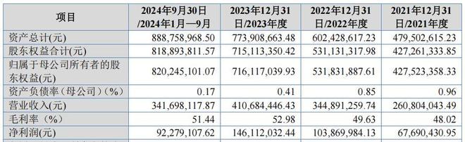 实控人收购睿健医疗,大额分红和理财远超募资,研发占比低(4) 实控人收购睿健医疗,大额分红和理财远超募资,研发占比低(4)