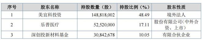 实控人收购睿健医疗,大额分红和理财远超募资,研发占比低(2) 实控人收购睿健医疗,大额分红和理财远超募资,研发占比低(2)