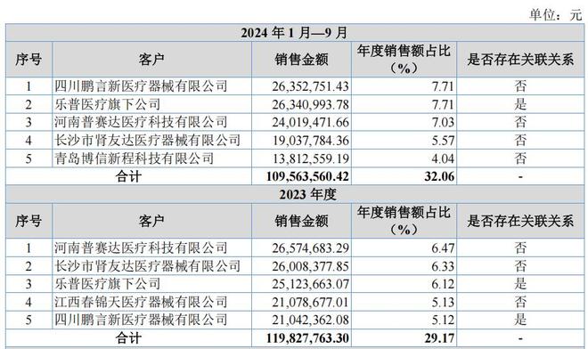 实控人收购睿健医疗,大额分红和理财远超募资,研发占比低(8) 实控人收购睿健医疗,大额分红和理财远超募资,研发占比低(8)