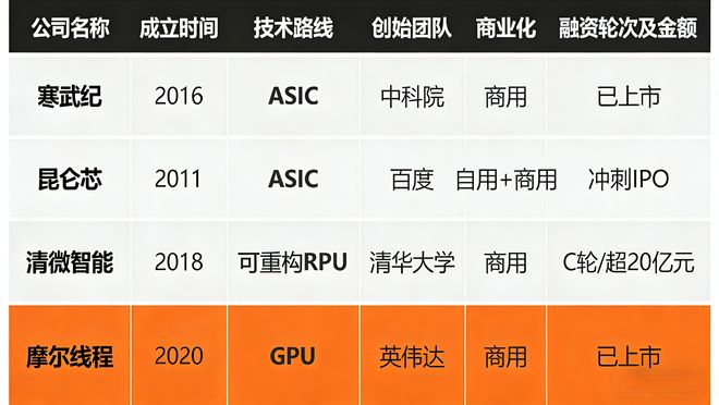 英伟达重注Groq背后,中美疯抢同一个未来(5) 英伟达重注Groq背后,中美疯抢同一个未来(5)