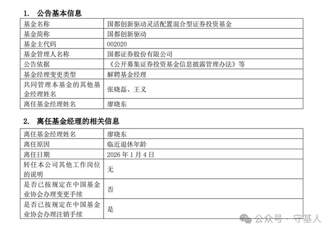 一位基金经理『退休』了,留下亏损63%的烂摊子(2) 一位基金经理『退休』了,留下亏损63%的烂摊子(2)