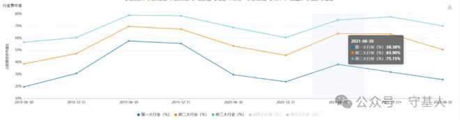 一位基金经理『退休』了,留下亏损63%的烂摊子(6) 一位基金经理『退休』了,留下亏损63%的烂摊子(6)