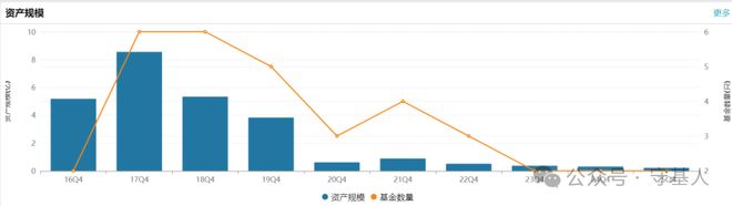一位基金经理『退休』了,留下亏损63%的烂摊子(8) 一位基金经理『退休』了,留下亏损63%的烂摊子(8)