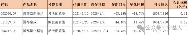 一位基金经理『退休』了,留下亏损63%的烂摊子(3) 一位基金经理『退休』了,留下亏损63%的烂摊子(3)