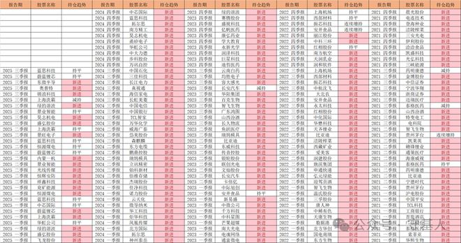 一位基金经理『退休』了,留下亏损63%的烂摊子(7) 一位基金经理『退休』了,留下亏损63%的烂摊子(7)