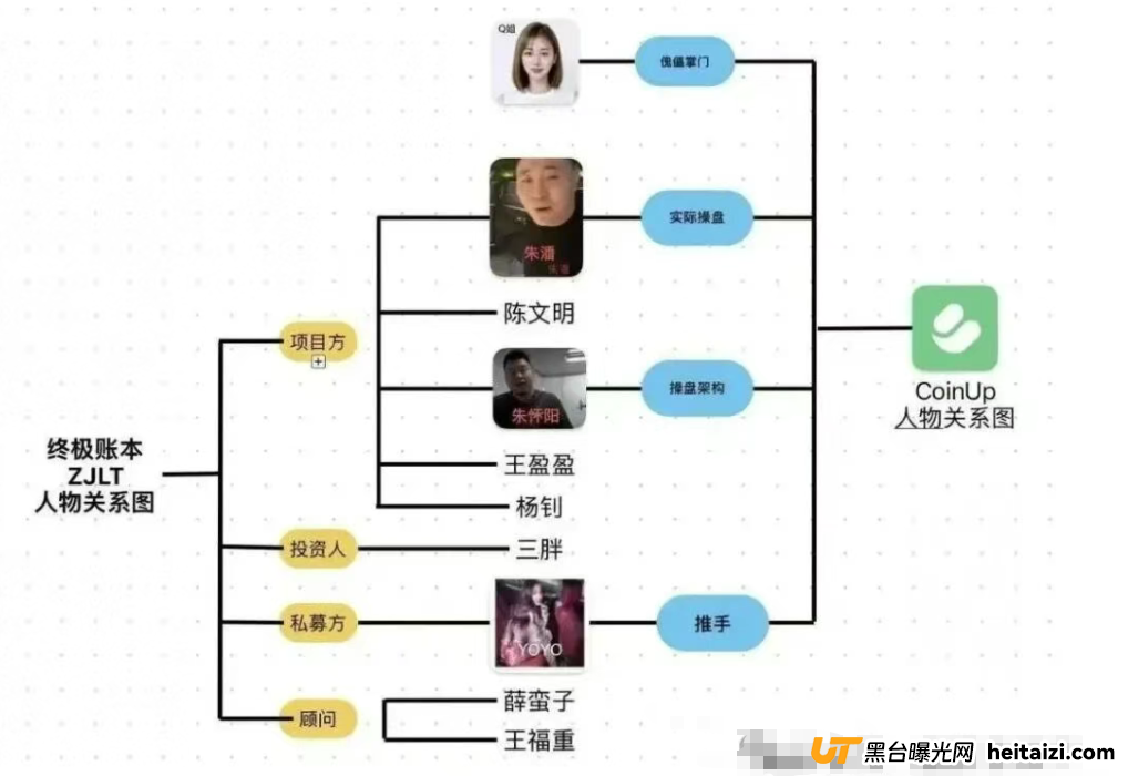 CoinUp交易所“割韭菜团队”,一场精心设计的资金盘骗局
