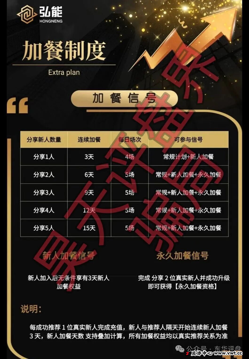 弘能金融合约跟单类资金盘骗局，柬埔寨的杀猪盘，已经开始单割，高度预警！