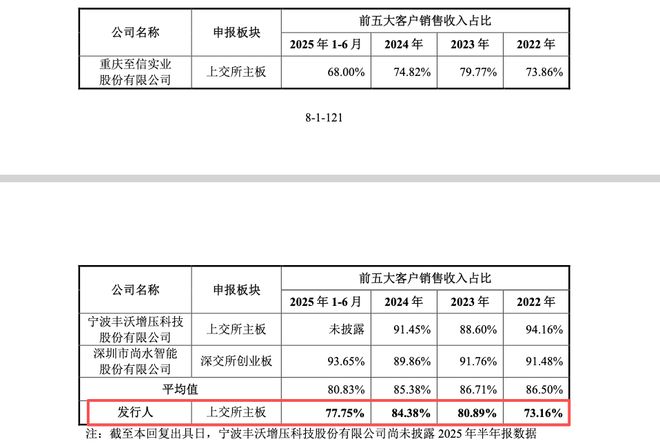 埃泰克IPO：智能座舱业务驱动营收创新高，客户资源稳步扩展(4)