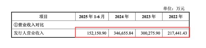 埃泰克IPO：智能座舱业务驱动营收创新高，客户资源稳步扩展(2)
