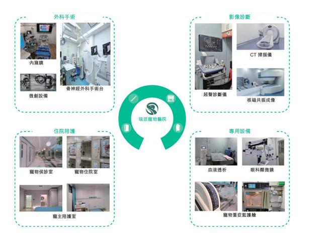 被“铲屎官”吐槽存诊疗争议,宠物医疗巨头瑞派宠物IPO背后AB面(2) 被“铲屎官”吐槽存诊疗争议,宠物医疗巨头瑞派宠物IPO背后AB面(2)